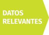 Datos Relevantes CARE Perú
