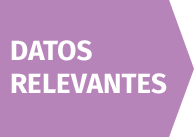 Datos Relevantes CARE Perú